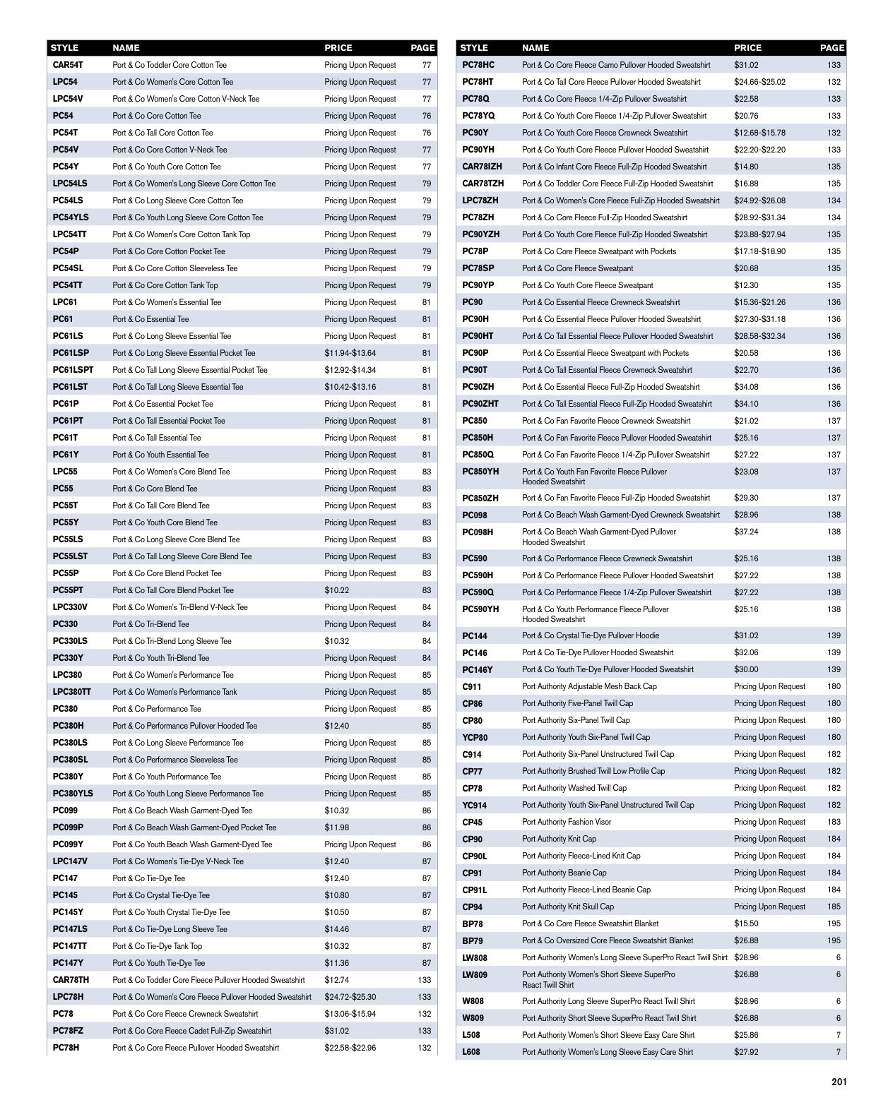 Page 201